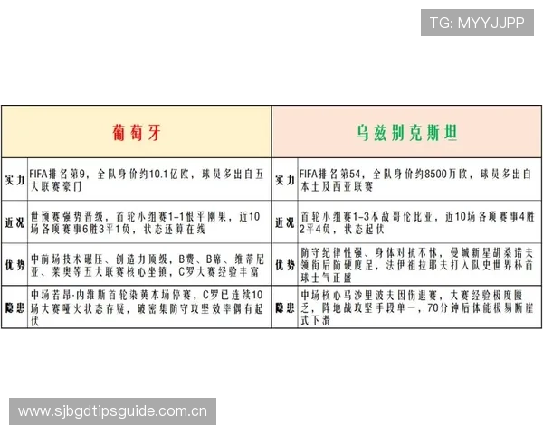 2026年世界杯葡萄牙与乌兹别克斯坦比赛的裁判判罚争议与比赛公正性分析